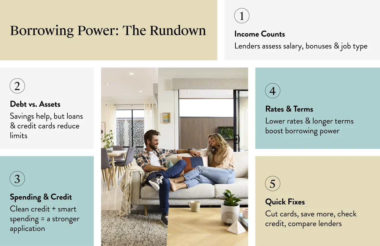 blog-borrowing-capacity02